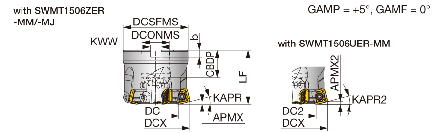 TXSW15U2.00B0.75R03